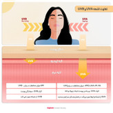 کرم ضدآفتاب بدون رنگ توکوبو SPF50 مدل بیو واتر مناسب انواع پوست، حجم 50 میلیلیتر
