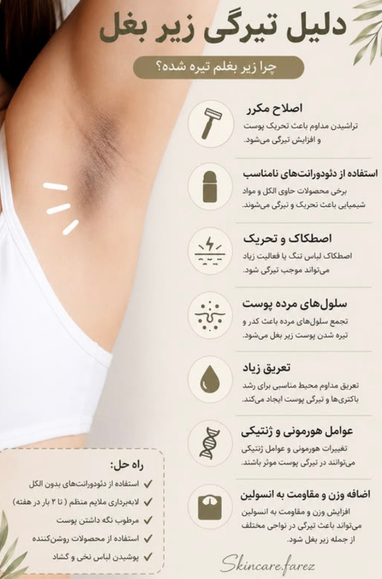 اسپری لایه بردار دکترملاکسین - کوجیک اسید - اصل